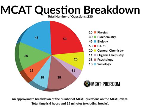 Study for mcat. Things To Know About Study for mcat. 